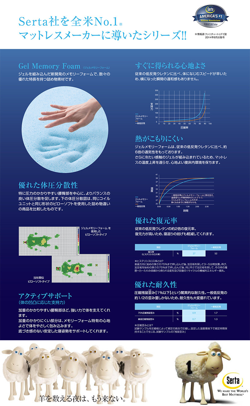 優れた体圧分散、アクティブサポート、すぐに得られる心地よさ、熱がこもりにくい、優れた復元率、優れた耐久性