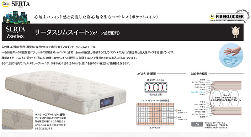 人の身体は、頭部・胸部・・・