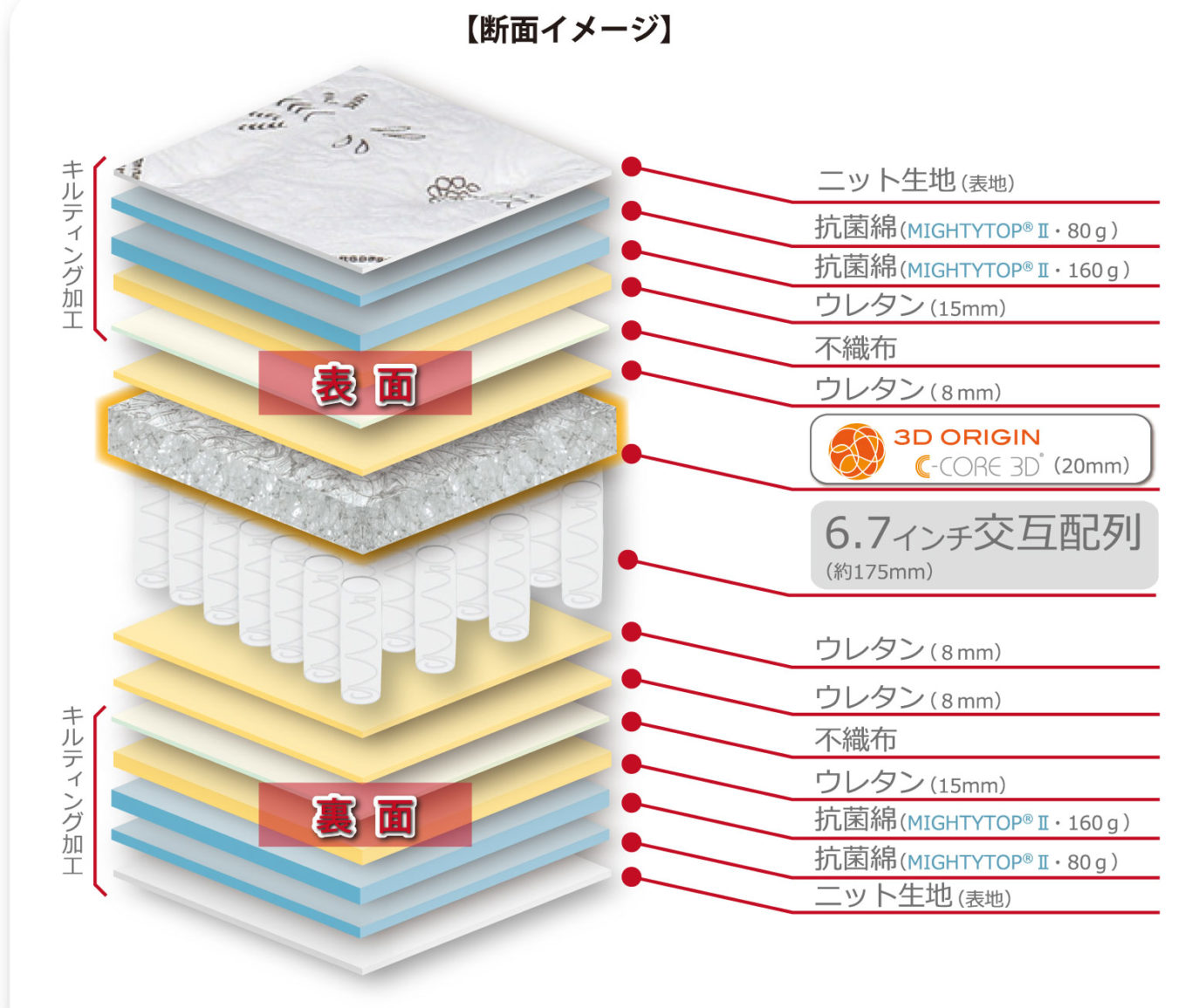 マットレス断面イメージ